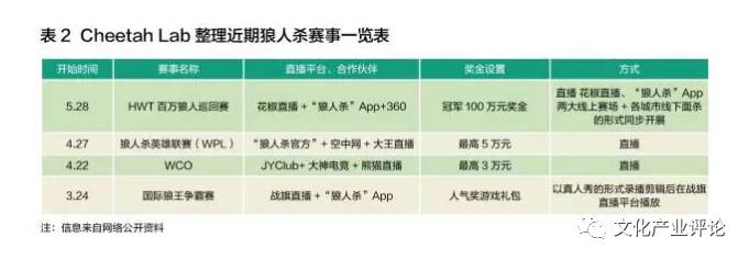 乐至死时代过气桌游的重生开元棋牌推荐狼人杀：娱(图4)