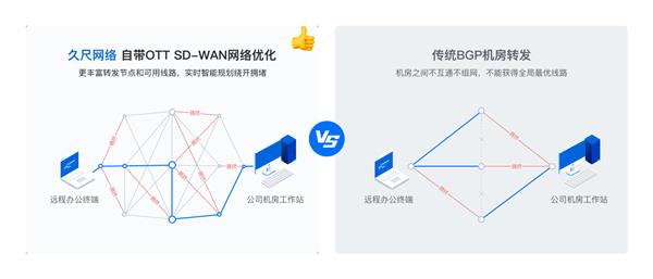 品：Desktron 四大优势解析开元棋牌久尺网络推出新一代云桌面产(图3)